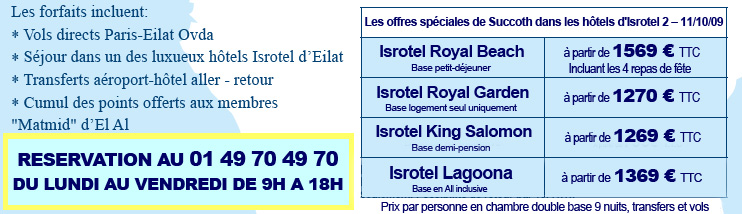 Exemple hotels eilat